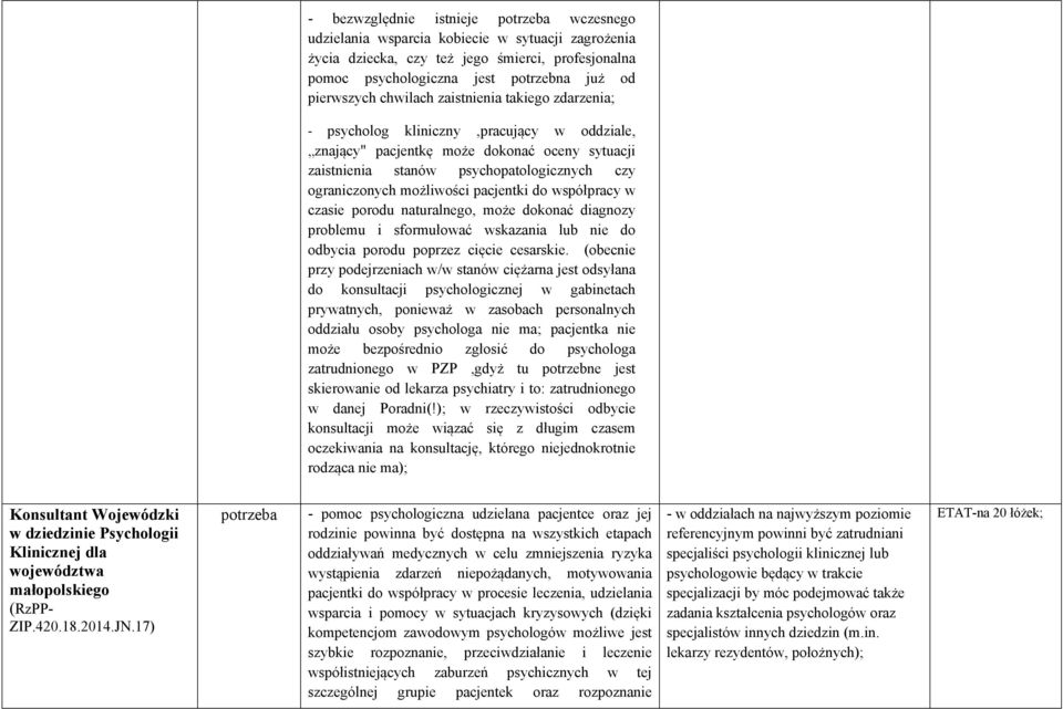 pacjentki do współpracy w czasie porodu naturalnego, może dokonać diagnozy problemu i sformułować wskazania lub nie do odbycia porodu poprzez cięcie cesarskie.