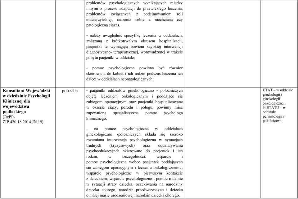 - należy uwzględnić specyfikę leczenia w oddziałach, związaną z krótkotrwałym okresem hospitalizacji, pacjentki te wymagają bowiem szybkiej interwencji diagnostyczno- terapeutycznej, wprowadzonej w