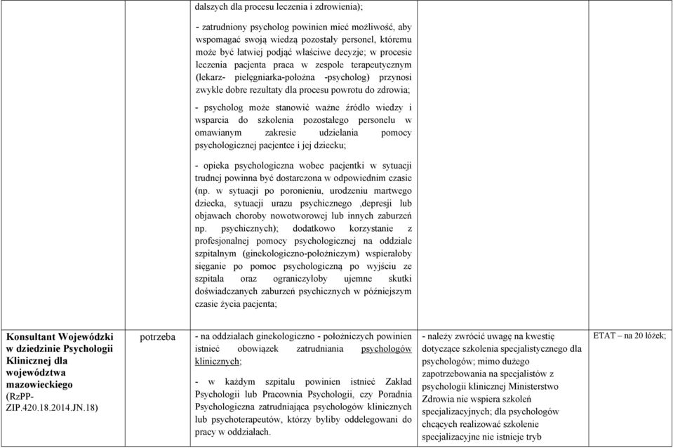 źródło wiedzy i wsparcia do szkolenia pozostałego personelu w omawianym zakresie udzielania pomocy psychologicznej pacjentce i jej dziecku; - opieka psychologiczna wobec pacjentki w sytuacji trudnej