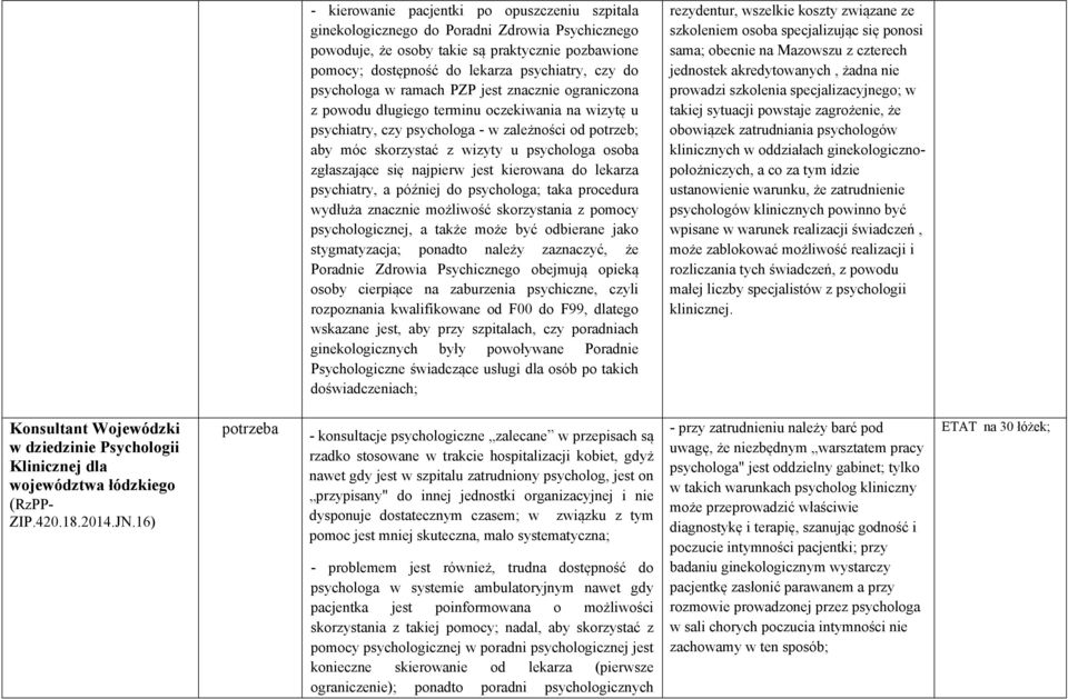 osoba zgłaszające się najpierw jest kierowana do lekarza psychiatry, a później do psychologa; taka procedura wydłuża znacznie możliwość skorzystania z pomocy psychologicznej, a także może być