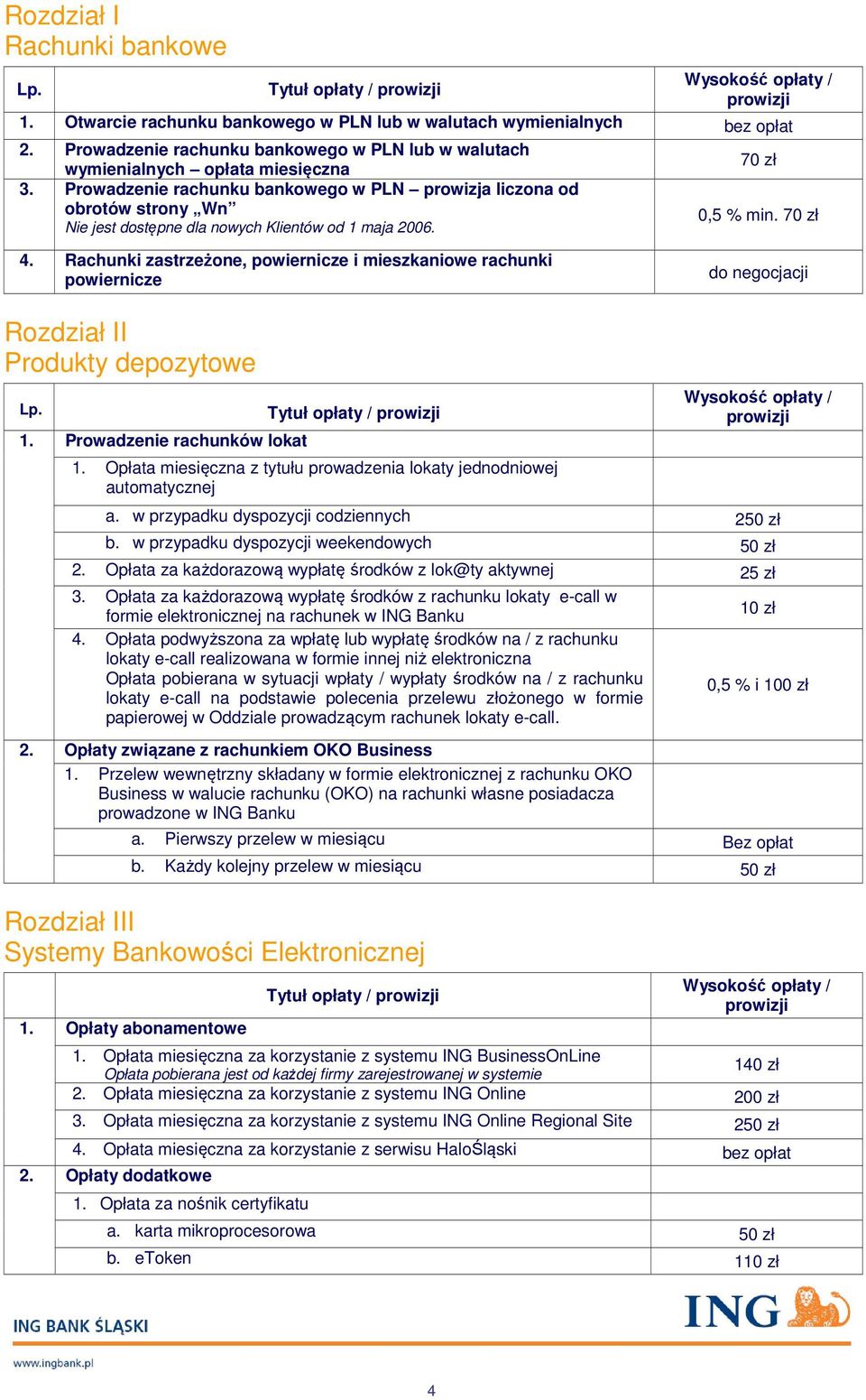 70 zł Nie jest dostępne dla nowych Klientów od 1 maja 2006. 4. Rachunki zastrzeżone, powiernicze i mieszkaniowe rachunki powiernicze do negocjacji Rozdział II Produkty depozytowe 1.