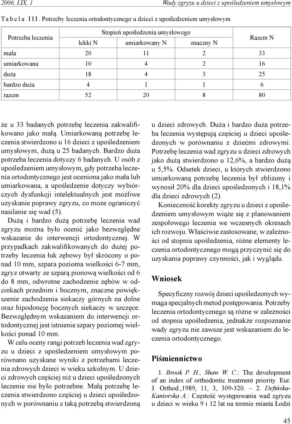 duża 18 4 3 25 bardzo duża 4 1 1 6 razem 52 20 8 80 że u 33 badanych potrzebę leczenia zakwalifikowano jako małą.