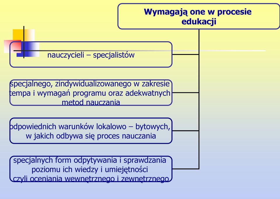 odpowiednich warunków lokalowo bytowych, w jakich odbywa się proces nauczania specjalnych