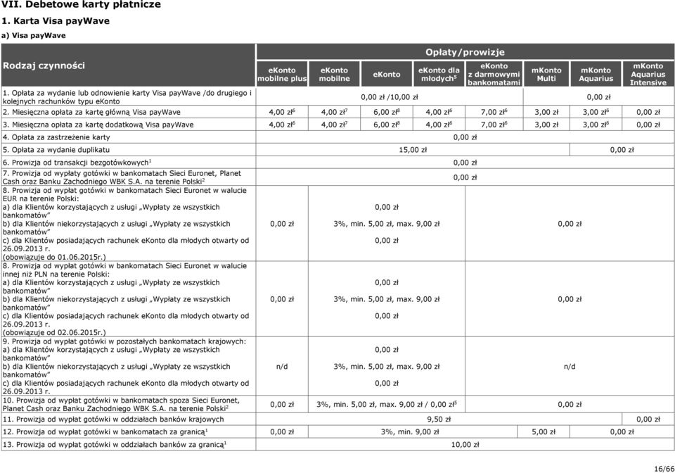 Multi mkonto Aquarius /. Miesięczna opłata za kartę główną Visa paywave,00 zł 6,00 zł 7 6,00 zł 8,00 zł 6 7,00 zł 6,00 zł,00 zł 6.