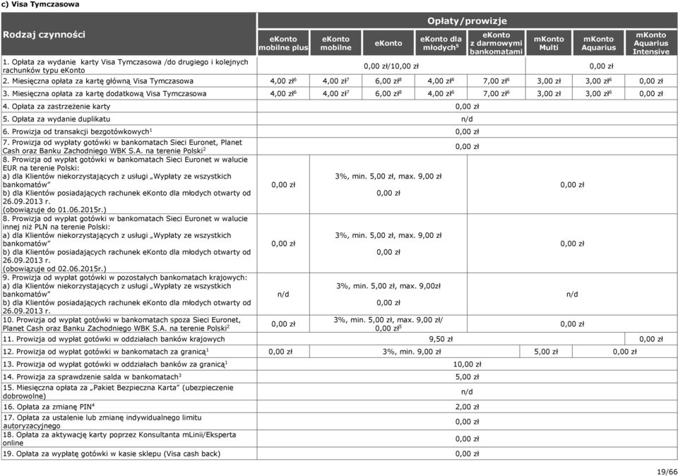 mkonto Aquarius /. Miesięczna opłata za kartę główną Visa Tymczasowa,00 zł 6,00 zł 7 6,00 zł 8,00 zł 6 7,00 zł 6,00 zł,00 zł 6.