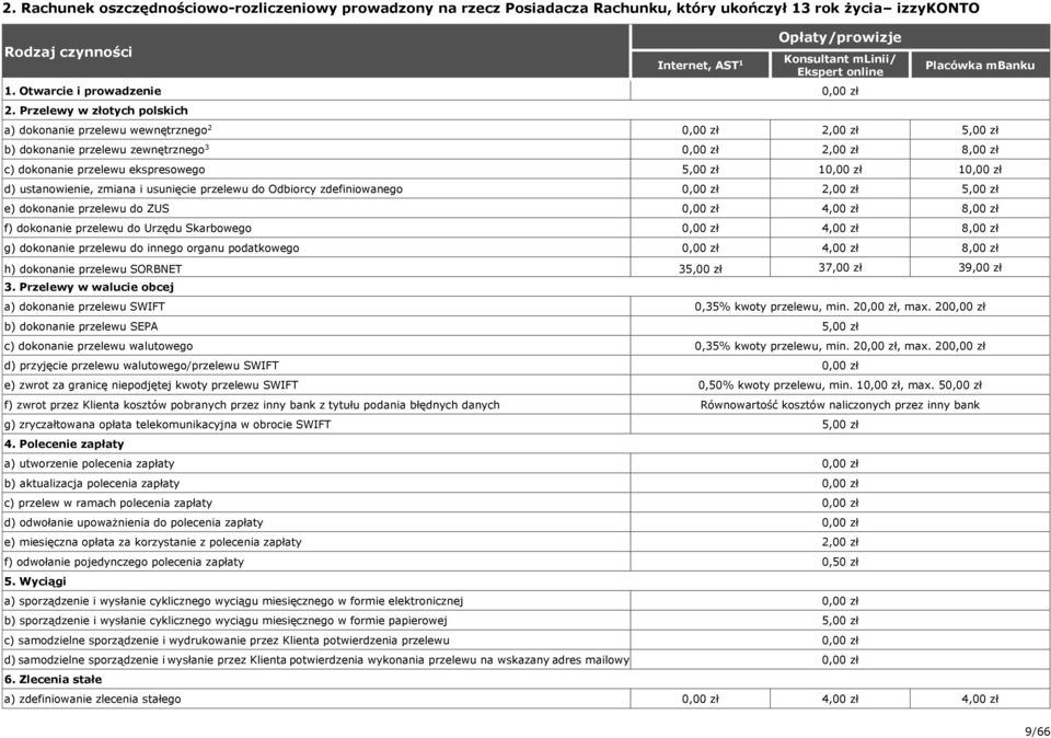 ustanowienie, zmiana i usunięcie przelewu do Odbiorcy zdefiniowanego,00 zł 5,00 zł e) dokonanie przelewu do ZUS,00 zł 8,00 zł f) dokonanie przelewu do Urzędu Skarbowego,00 zł 8,00 zł g) dokonanie