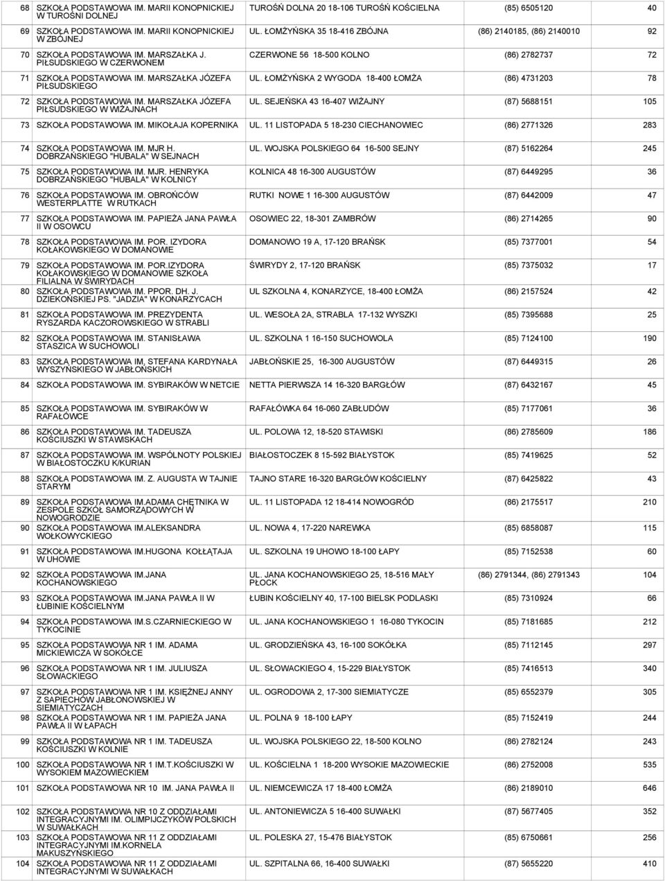 MARSZAŁKA JÓZEFA PIŁSUDSKIEGO UL. ŁOMŻYŃSKA 2 WYGODA 18-0 ŁOMŻA (86) 4731203 78 72 SZKOŁA PODSTAWOWA IM. MARSZAŁKA JÓZEFA PIŁSUDSKIEGO W WIŻAJNACH UL.