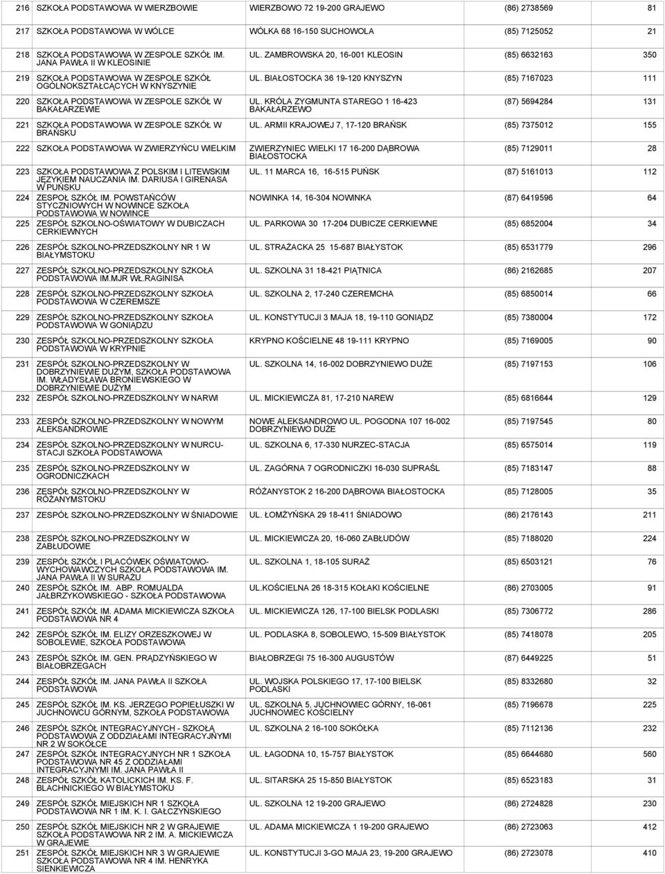 BIAŁOSTOCKA 19-120 KNYSZYN (85) 7167023 111 220 SZKOŁA PODSTAWOWA W ZESPOLE SZKÓŁ W BAKAŁARZEWIE UL.