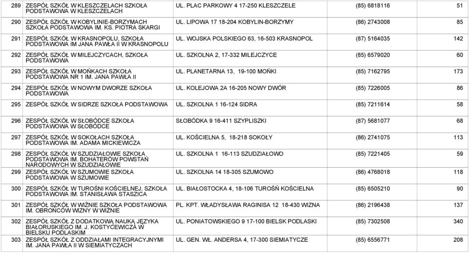 WOJSKA POLSKIEGO 63, 16-503 KRASNOPOL (87) 51635 142 292 ZESPÓŁ SZKÓŁ W MILEJCZYCACH, SZKOŁA PODSTAWOWA UL.