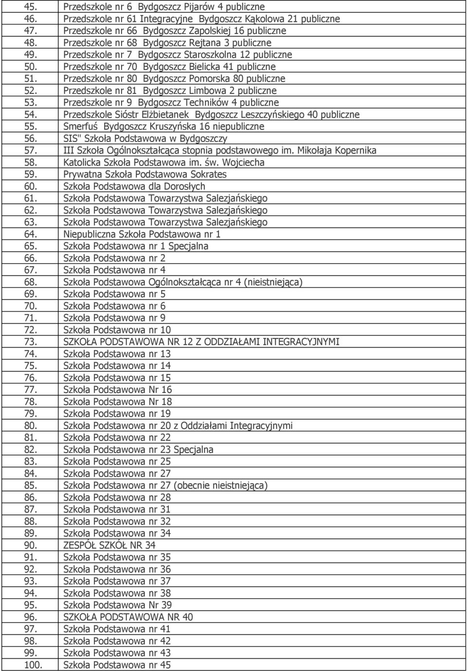 Przedszkole nr 80 Bydgoszcz Pomorska 80 publiczne 52. Przedszkole nr 81 Bydgoszcz Limbowa 2 publiczne 53. Przedszkole nr 9 Bydgoszcz Techników 4 publiczne 54.