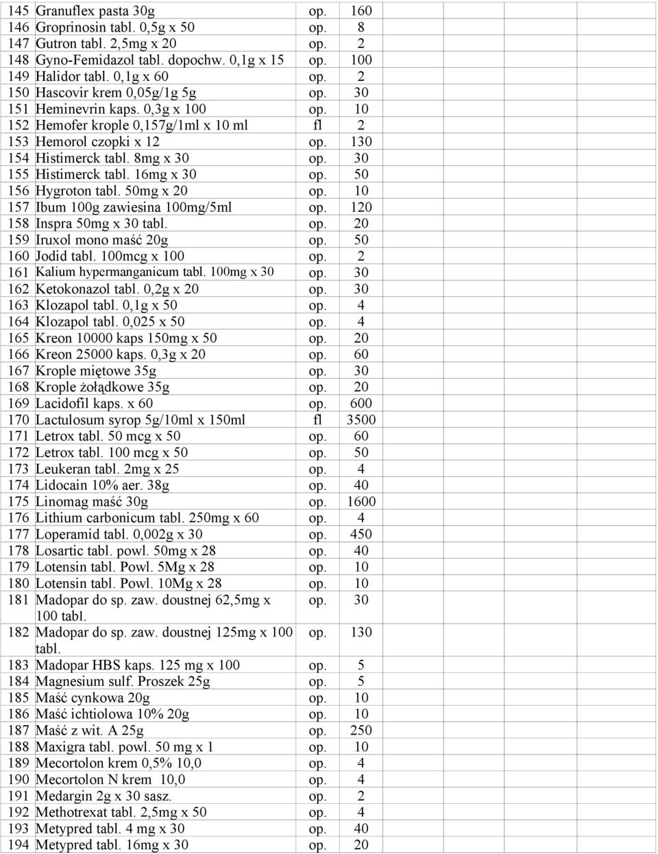 30 155 Histimerck tabl. 16mg x 30 op. 50 156 Hygroton tabl. 50mg x 20 op. 10 157 Ibum 100g zawiesina 100mg/5ml op. 120 158 Inspra 50mg x 30 tabl. op. 20 159 Iruxol mono maść 20g op. 50 160 Jodid tabl.