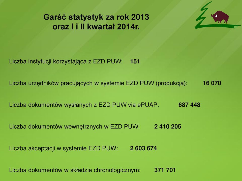 (produkcja): Liczba dokumentów wysłanych z EZD PUW via epuap: Liczba dokumentów wewnętrznych w