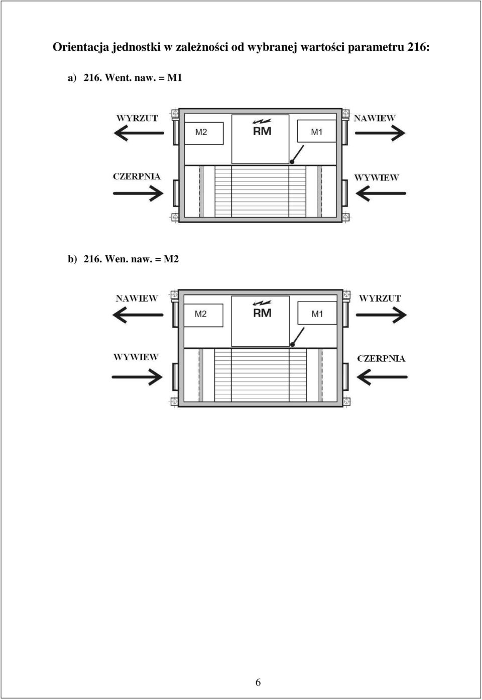 wartości parametru 216: a)