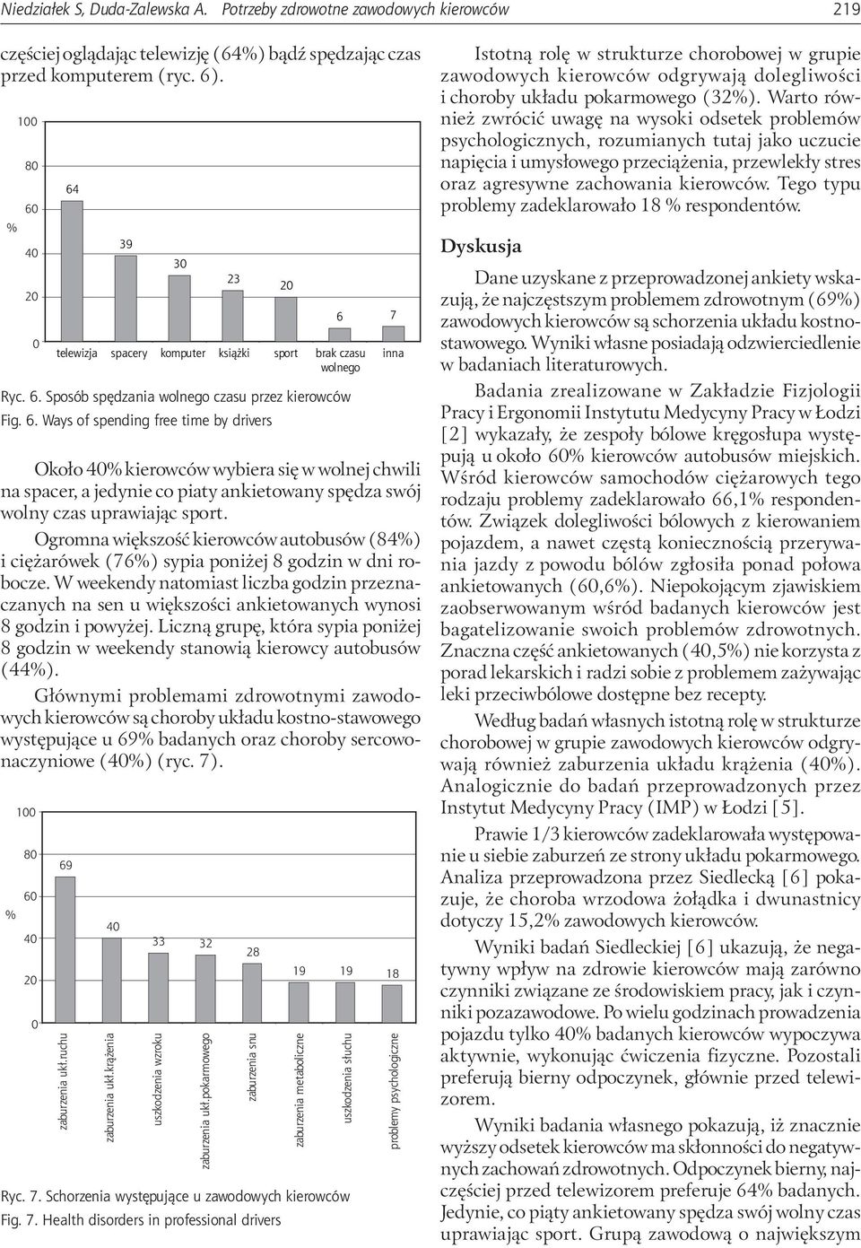 Ogromna większość kierowców () i (76) sypia poniżej godzin w dni robocze. W weekendy natomiast liczba godzin przeznaczanych na sen u większości ankietowanych wynosi godzin i powyżej.