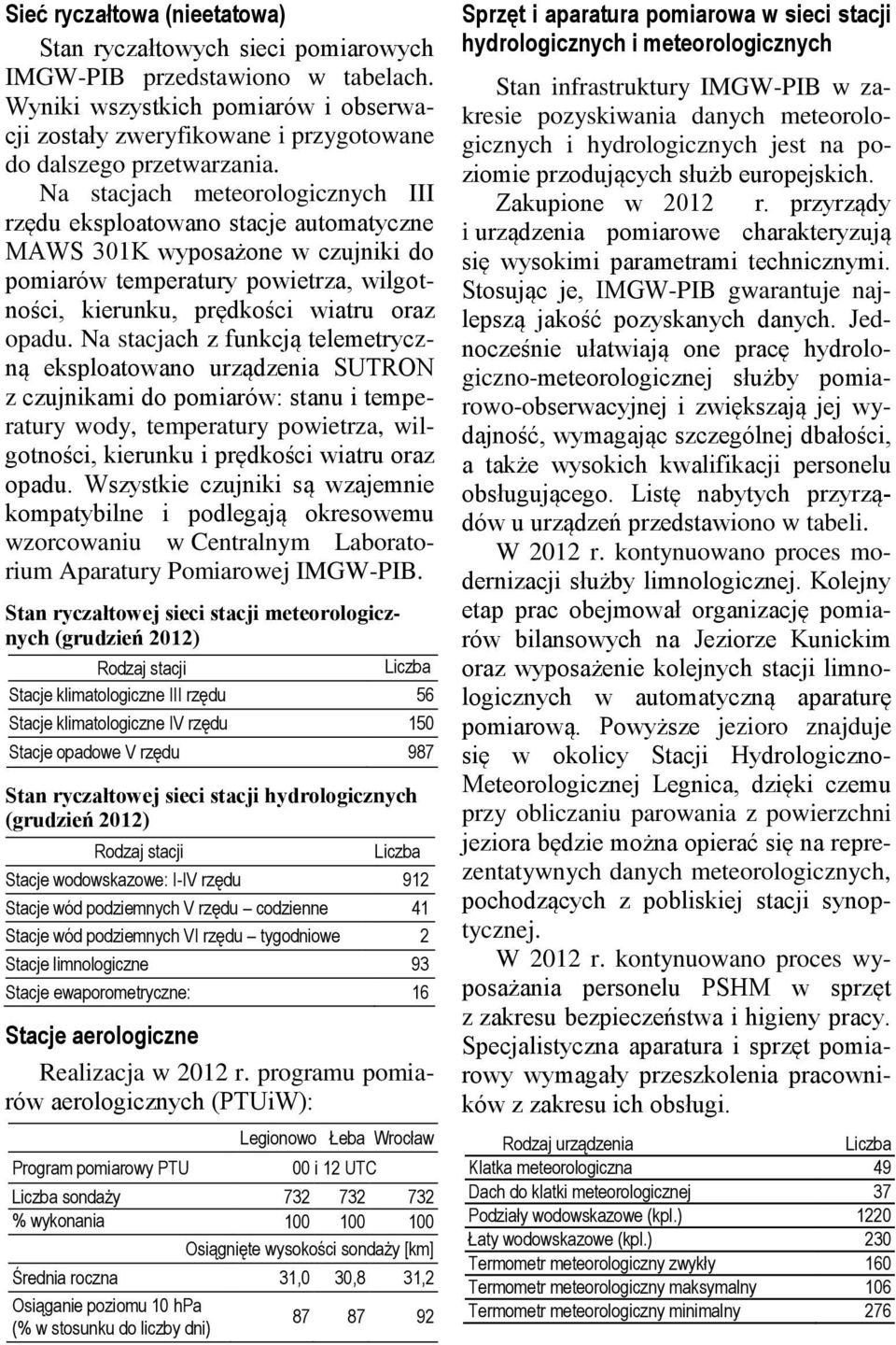 Na stacjach meteorologicznych III rzędu eksploatowano stacje automatyczne MAWS 301K wyposażone w czujniki do pomiarów temperatury powietrza, wilgotności, kierunku, prędkości wiatru oraz opadu.