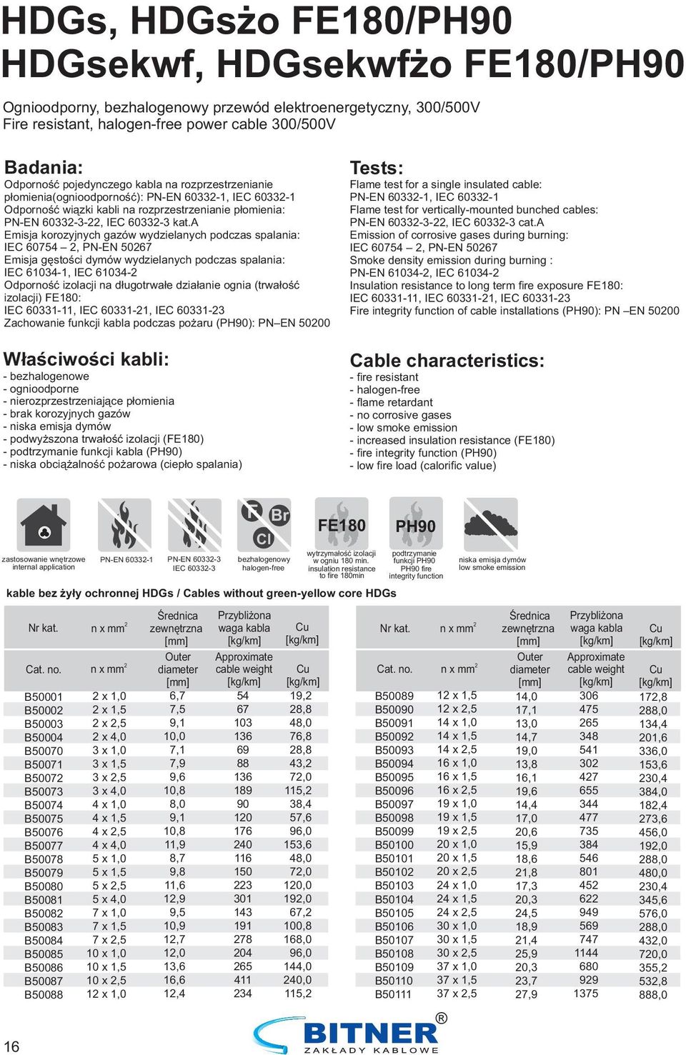 a Emisja korozyjnych gazów wydzielanych podczas spalania: IEC 60754, PN-EN 5067 Emisja gęstości dymów wydzielanych podczas spalania: IEC 61034-1, IEC 61034- Odporność izolacji na długotrwałe