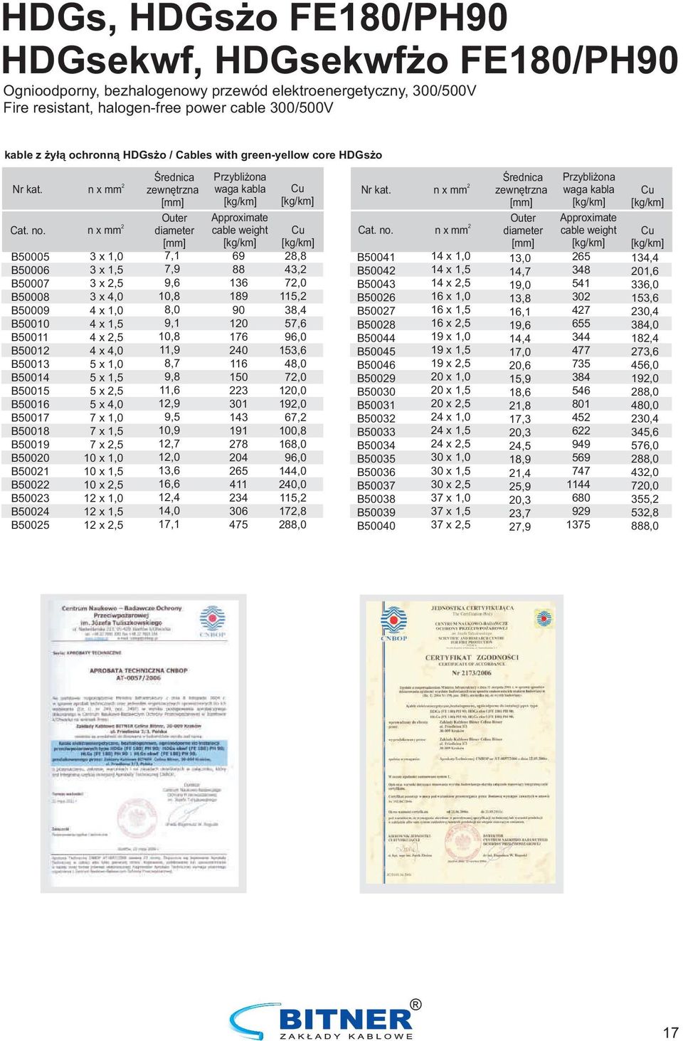 1,5 3 x,5 3 x 4,0 4 x 1,0 4 x 1,5 4 x,5 4 x 4,0 5 x 1,0 5 x 1,5 5 x,5 5 x 4,0 7 x 1,0 7 x 1,5 7 x,5 10 x 1,0 10 x 1,5 10 x,5 1 x 1,0 1 x 1,5 1 x,5 7,1 7,9 9,6 10,8 8,0 9,1 10,8 11,9 8,7 9,8 11,6 1,9