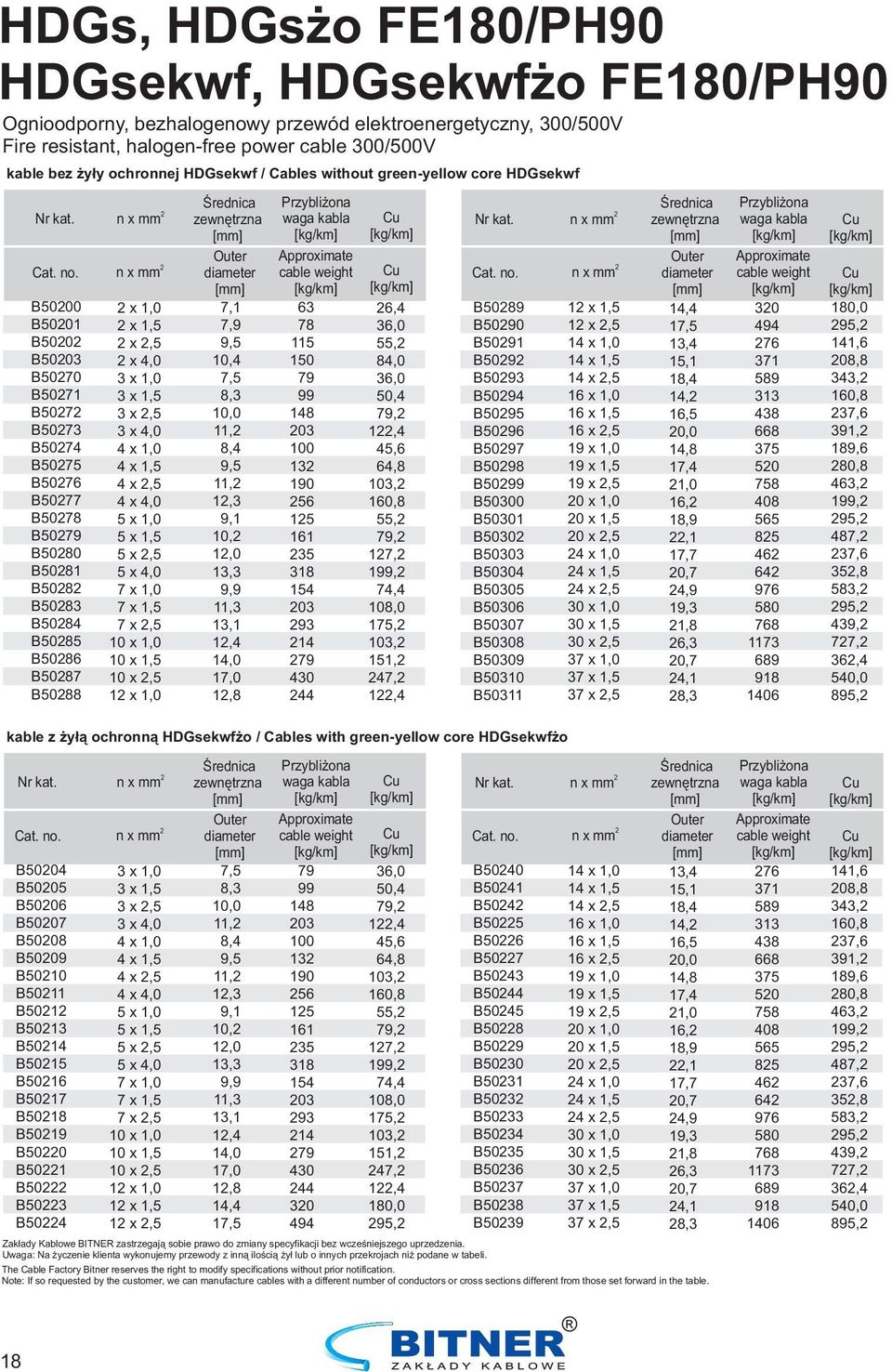 x,5 x 4,0 3 x 1,0 3 x 1,5 3 x,5 3 x 4,0 4 x 1,0 4 x 1,5 4 x,5 4 x 4,0 5 x 1,0 5 x 1,5 5 x,5 5 x 4,0 7 x 1,0 7 x 1,5 7 x,5 10 x 1,0 10 x 1,5 10 x,5 1 x 1,0 7,1 7,9 9,5 10,4 7,5 8,3 10,0 11, 8,4 9,5