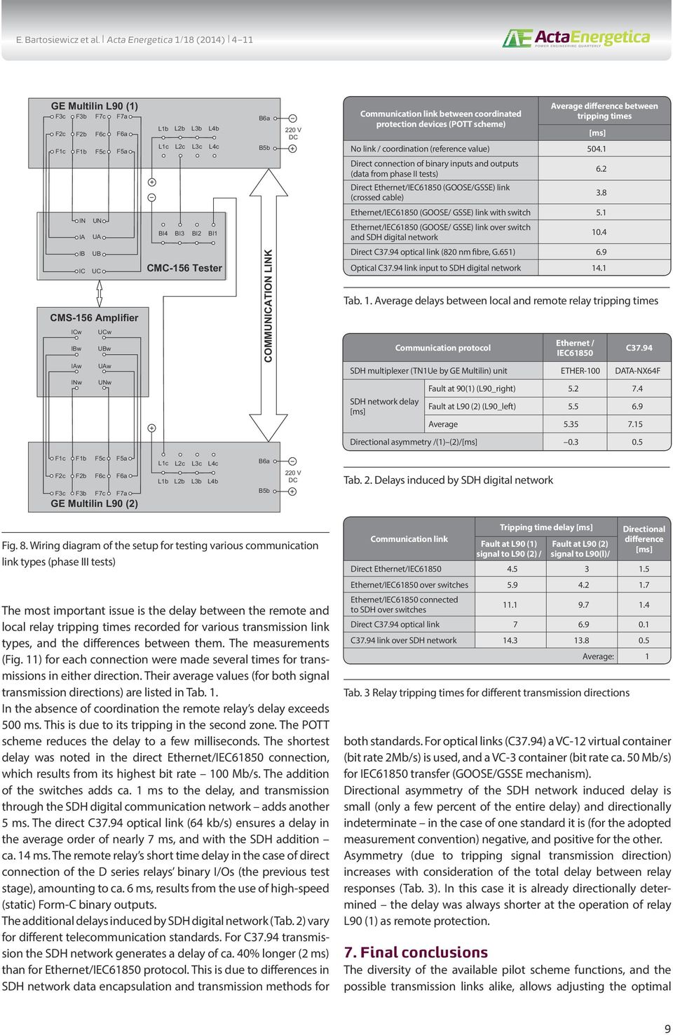 1 Direct connection of binary inputs and outputs (data from phase II tests) Direct Ethernet/IEC61850 (GOOSE/GSSE) link (crossed cable) 6.2 3.