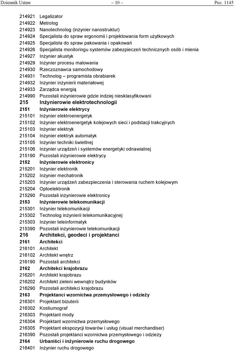 opakowań 214926 Specjalista monitoringu systemów zabezpieczeń technicznych osób i mienia 214927 Inżynier akustyk 214929 Inżynier procesu malowania 214930 Rzeczoznawca samochodowy 214931 Technolog