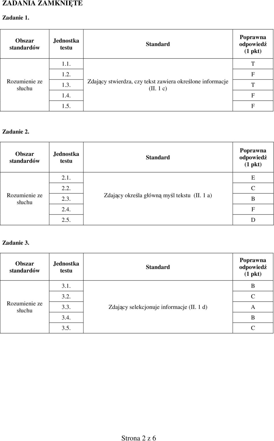 Obszar standardów Rozumienie ze słuchu 2.1. E 2.2. C 2.3. Zdający określa główną myśl tekstu (II. 1 a) B 2.4.