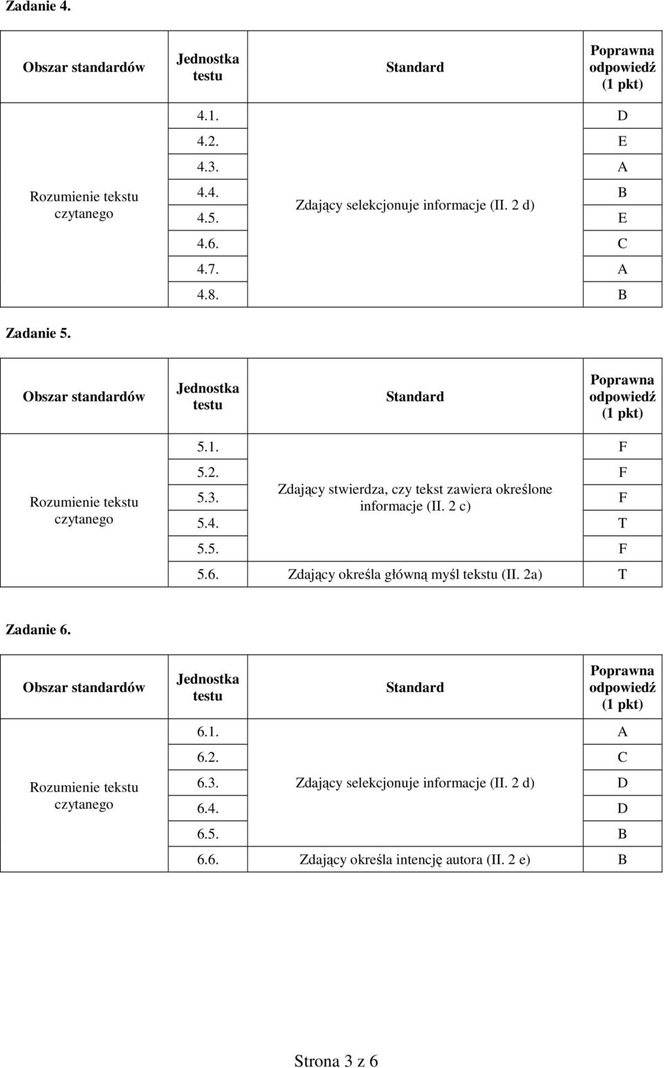 Zdający stwierdza, czy tekst zawiera określone informacje (II. 2 c) F 5.4. T 5.5. F 5.6. Zdający określa główną myśl tekstu (II.