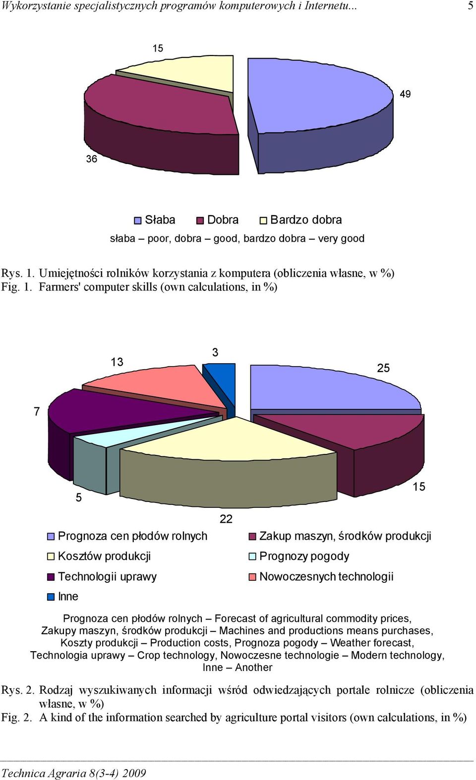 Nowoczesnych technologii Prognoza cen płodów rolnych Forecast of agricultural commodity prices, Zakupy maszyn, środków produkcji Machines and productions means purchases, Koszty produkcji Production