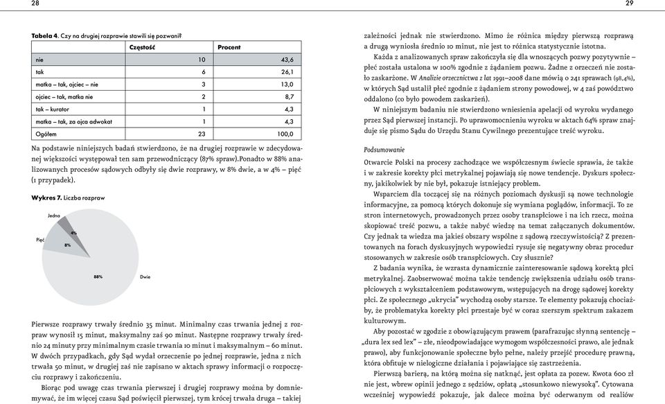 stwierdzono, że na drugiej rozprawie w zdecydowanej większości występował ten sam przewodniczący (87% spraw).