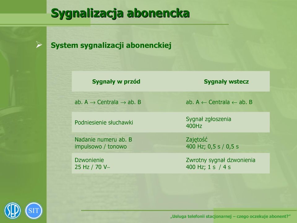 B impulsowo / tonowo Dzwonienie 25 Hz / 70 V Sygnał zgłoszenia 400Hz Zajętość