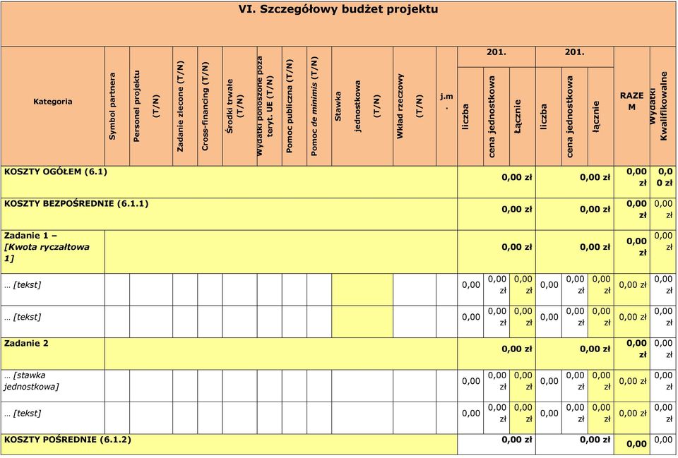 liczba cena jednostkowa łącznie Wydatki Kwalifikowalne VI. Szczegółowy budżet projektu 201. 201. Kategoria j.m.