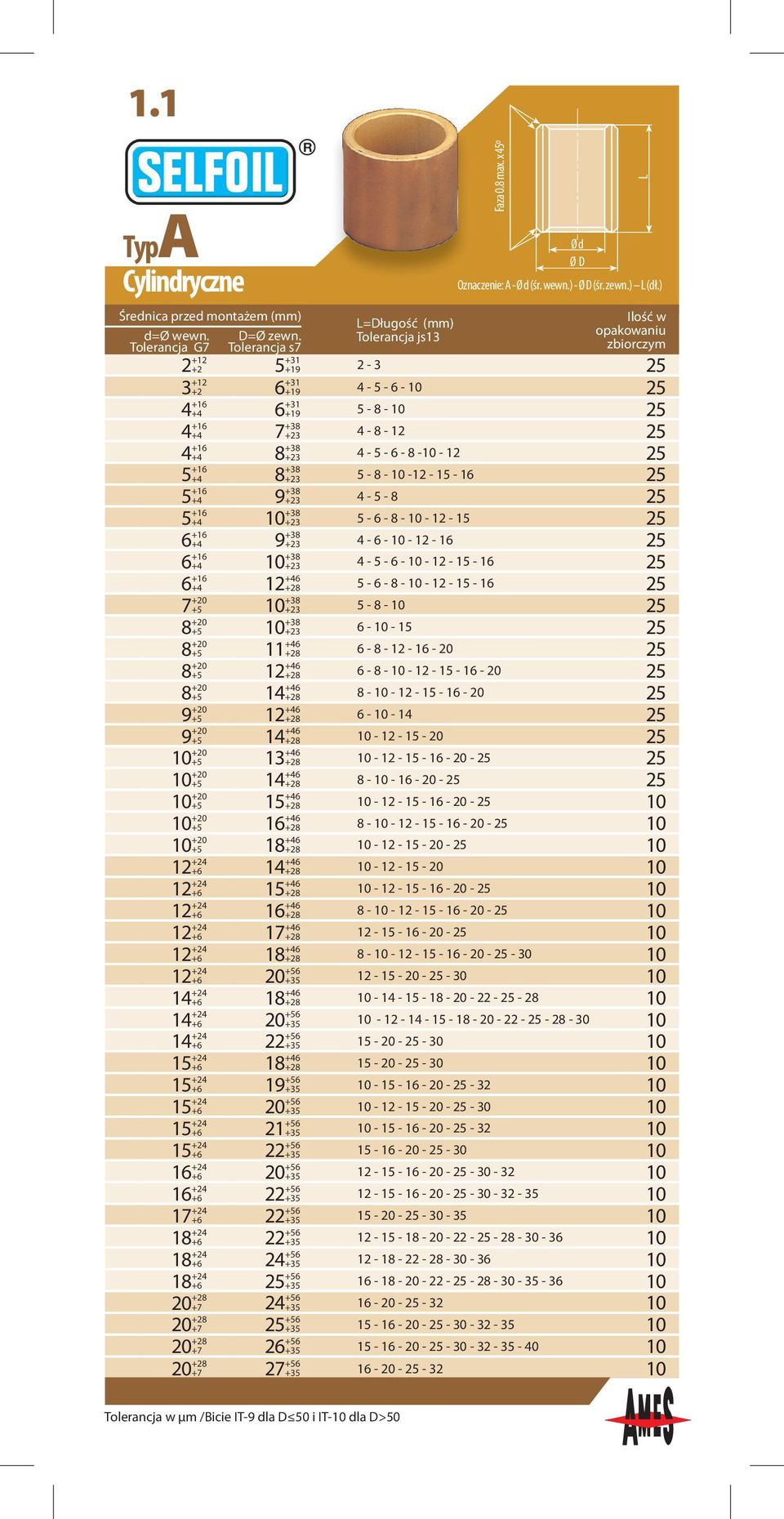 +20 +5 10 +38 8 +20 +5 11 +46 8 +20 +5 12 +46 8 +20 +5 14 +46 9 +20 +5 12 +46 9 +20 +5 14 +46 10 +20 +5 13 +46 10 +20 +5 14 +46 10 +20 +5 15 +46 10 +20 +5 16 +46 10 +20 +5 18 +46 +6 14 +46 +6 15 +46