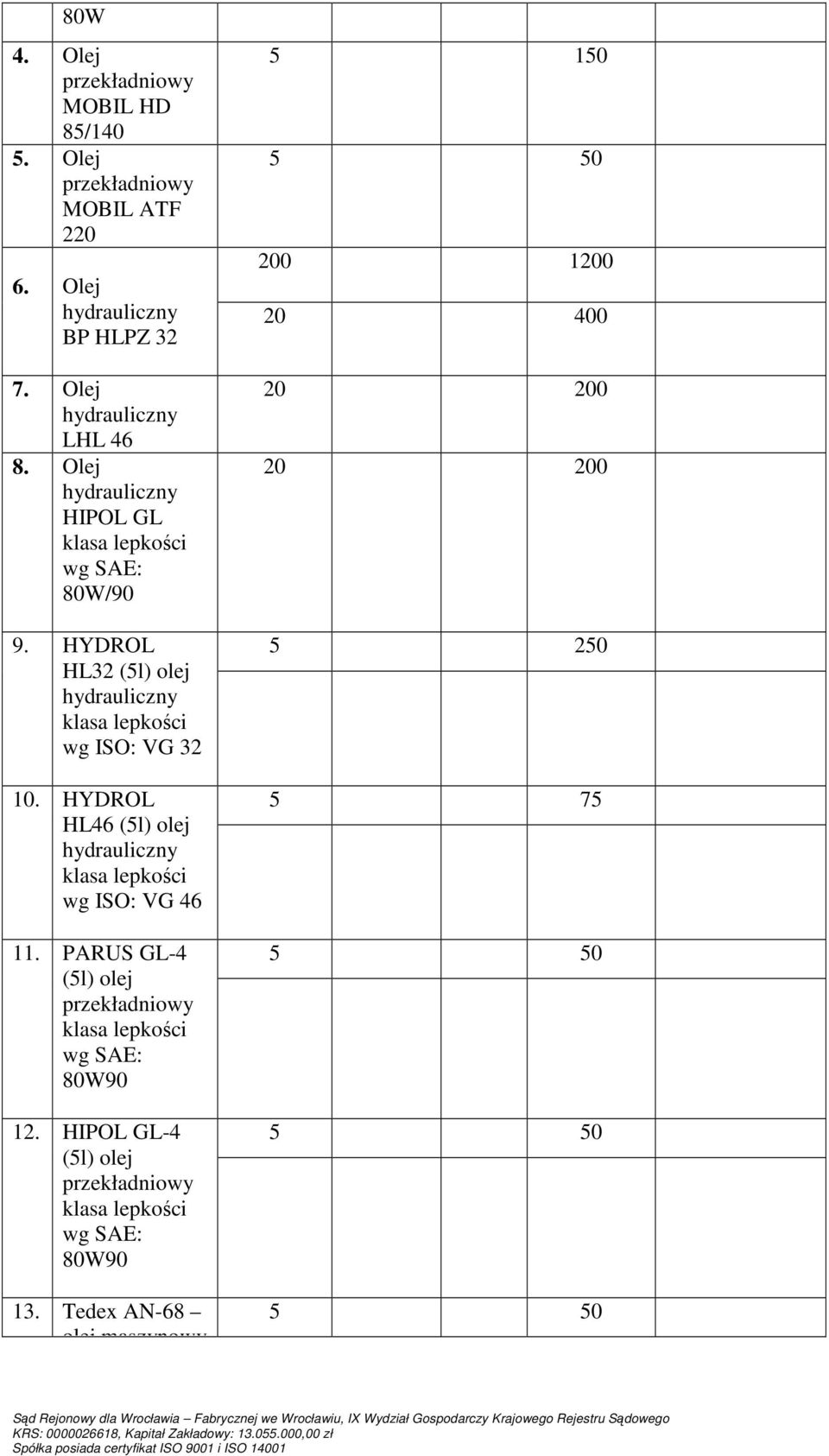 HYDROL HL46 (5l) olej wg ISO: VG 46 11. PARUS GL-4 (5l) olej wg SAE: 80W90 12.