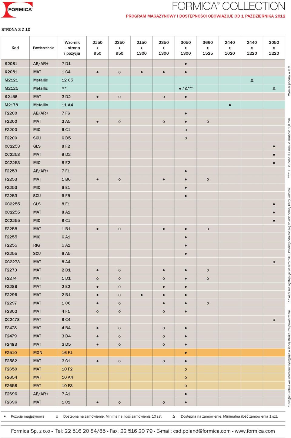 F2253 MIC 6 E1 F2253 SCU 6 F5 CC2255 GLS 8 E1 CC2255 MAT 8 A1 CC2255 MIC 8 C1 F2255 MAT 1 B1 o o F2255 MIC 6 A1 F2255 RIG 5 A1 F2255 SCU 6 A5 CC2273 MAT 8 A4 o F2273 MAT 2 D1 o o F2274 MAT 1 D1 o o o