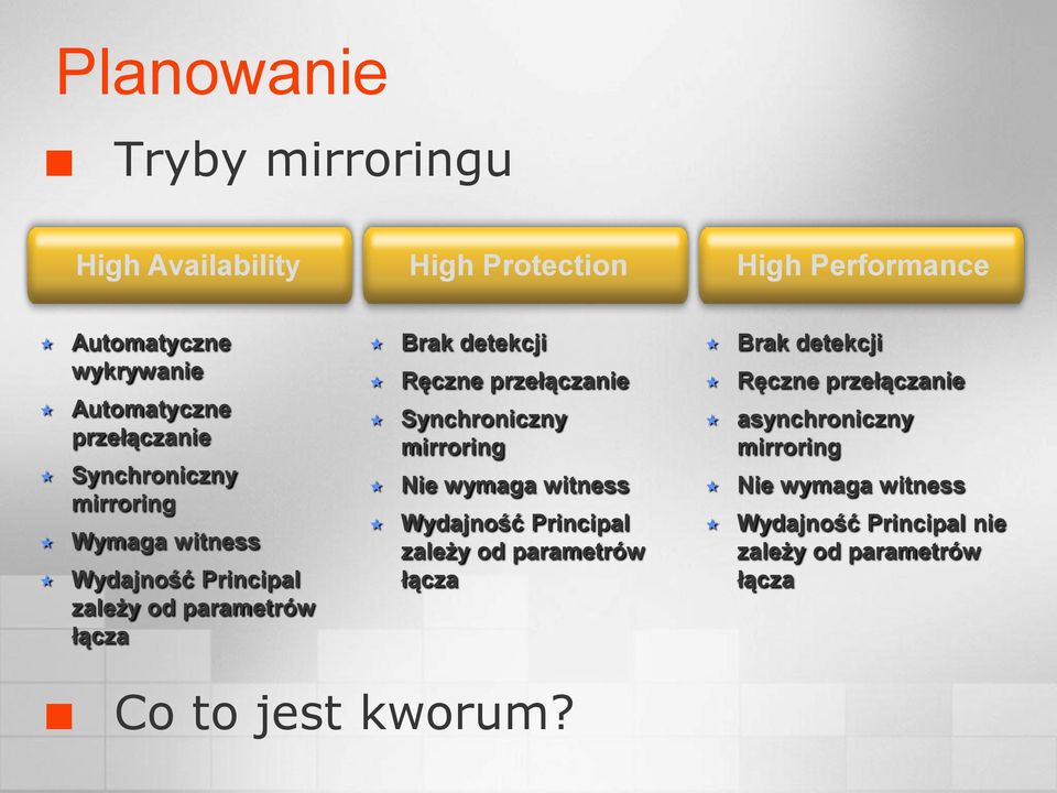 przełączanie Synchroniczny mirroring Nie wymaga witness Wydajność Principal zależy od parametrów łącza Brak detekcji