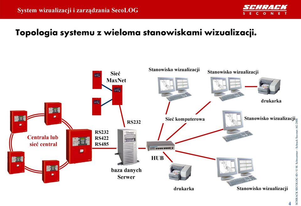 RS485 RS232 baza danych Serwer HUB Sieć komputerowa