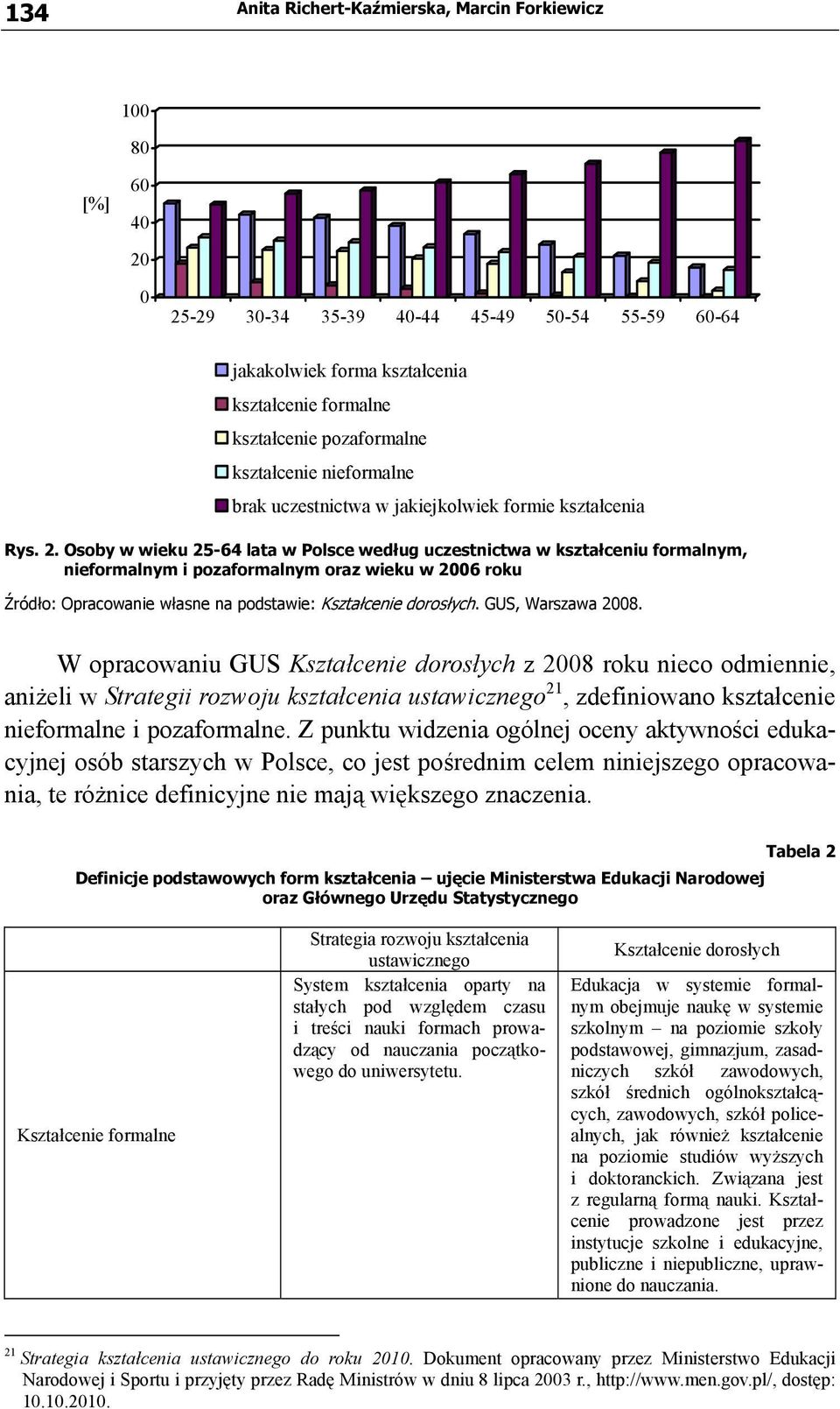 Osoby w wieku 25-64 lata w Polsce według uczestnictwa w kształceniu formalnym, nieformalnym i pozaformalnym oraz wieku w 2006 roku Źródło: Opracowanie własne na podstawie: Kształcenie dorosłych.
