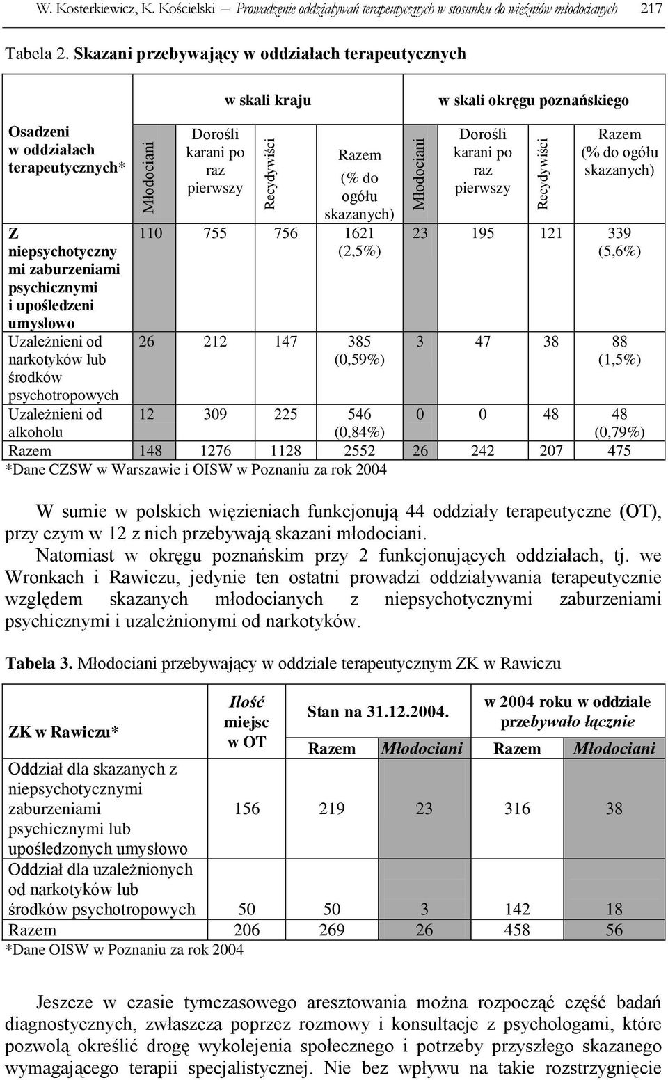 umysłowo Uzależnieni od narkotyków lub środków psychotropowych Uzależnieni od Dorośli karani po raz pierwszy Razem (% do ogółu skazanych) 110 755 756 1621 (2,5%) 26 212 147 385 (0,59%) Dorośli karani