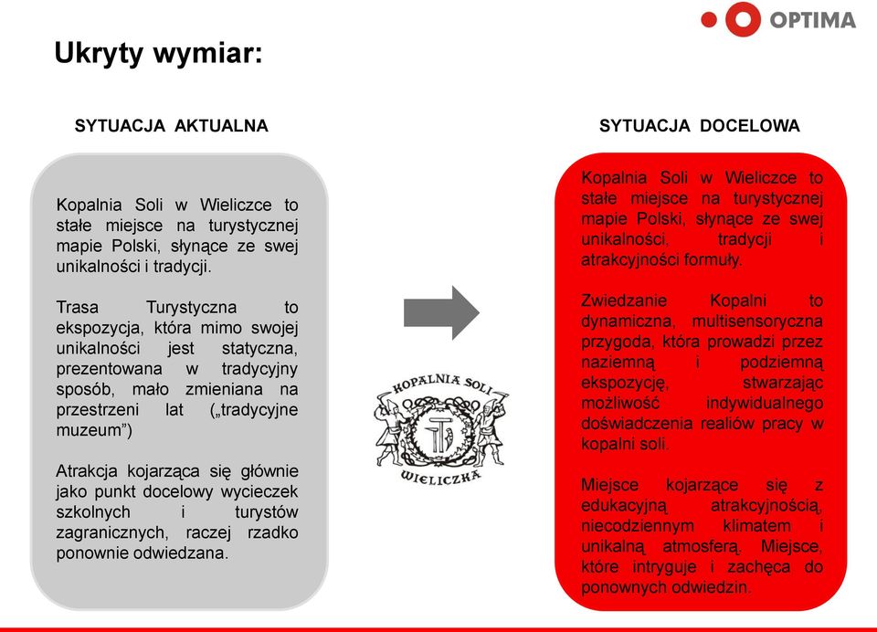jako punkt docelowy wycieczek szkolnych i turystów zagranicznych, raczej rzadko ponownie odwiedzana.