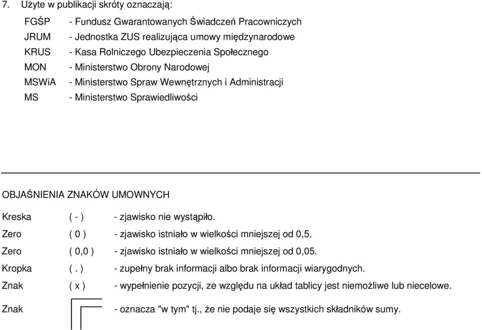 zjawisko nie wystąpiło. Zero ( 0 ) - zjawisko istniało w wielkości mniejszej od 0,5. Zero ( 0,0 ) - zjawisko istniało w wielkości mniejszej od 0,05. Kropka (.