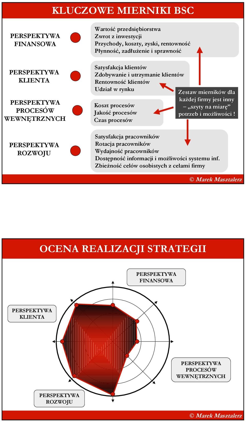 Koszt procesów szyty na miarę Jakość procesów potrzeb i moŝliwości!