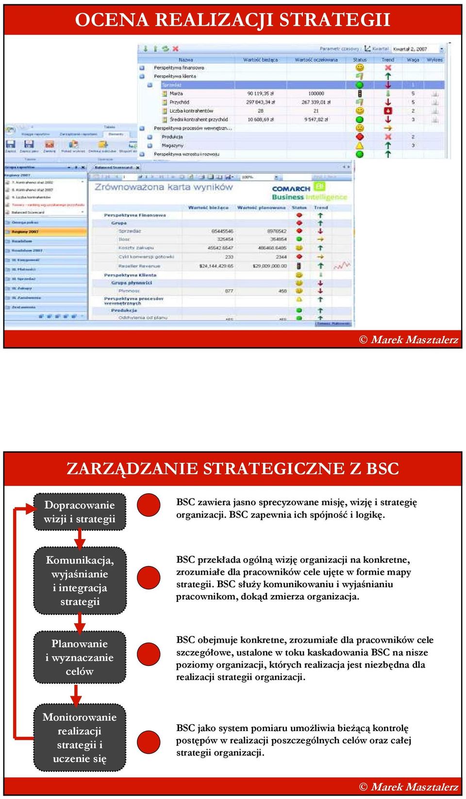 BSC słuŝy komunikowaniu i wyjaśnianiu pracownikom, dokąd zmierza organizacja.