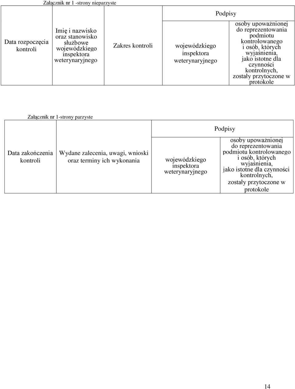 przytoczone w protokole Załącznik nr 1-strony parzyste Podpisy Data zakończenia kontroli Wydane zalecenia, uwagi, wnioski oraz terminy ich wykonania wojewódzkiego inspektora