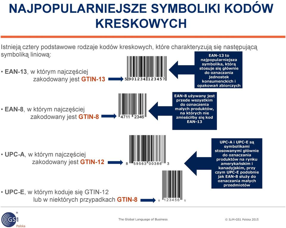 jest przede wszystkim do oznaczenia małych produktów, na których nie zmieściłby się kod EAN-13 UPC-A, w którym najczęściej zakodowany jest GTIN-12 UPC-E, w którym koduje się GTIN-12 lub w niektórych
