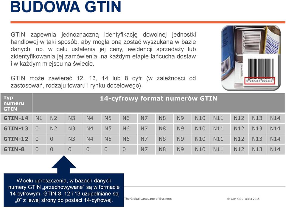 GTIN może zawierać 12, 13, 14 lub 8 cyfr (w zależności od zastosowań, rodzaju towaru i rynku docelowego).