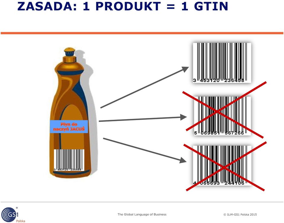 1 GTIN