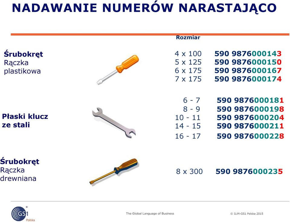 Płaski klucz ze stali 6-7 590 9876000181 8-9 590 9876000198 10-11 590 9876000204