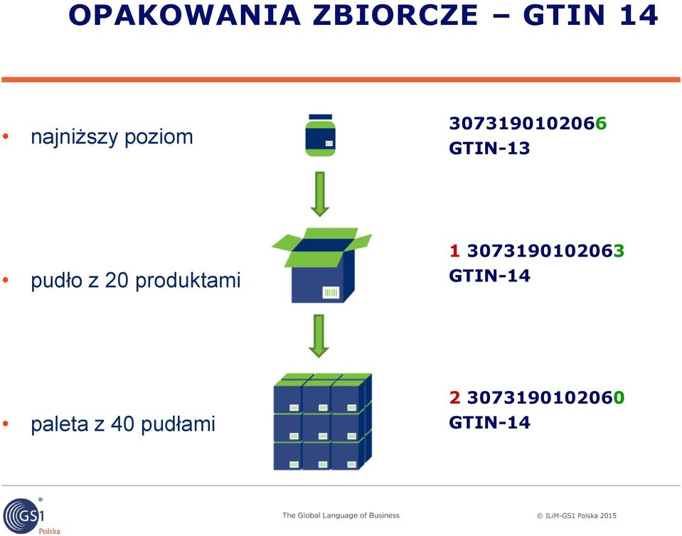 20 produktami 1 3073190102063 GTIN-14