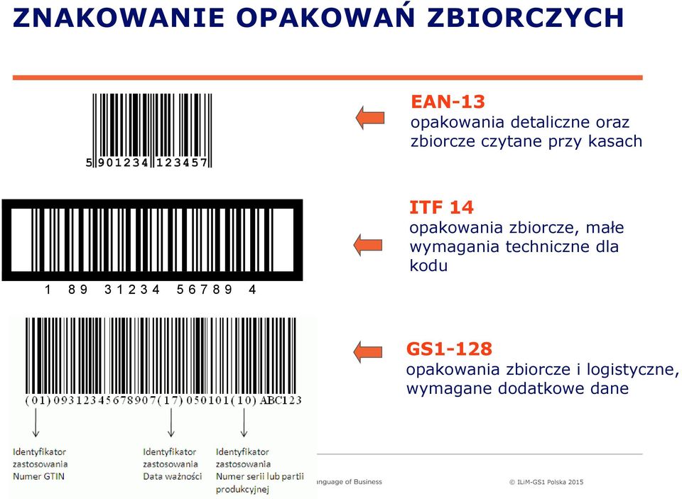 ITF 14 opakowania zbiorcze, małe wymagania techniczne dla kodu