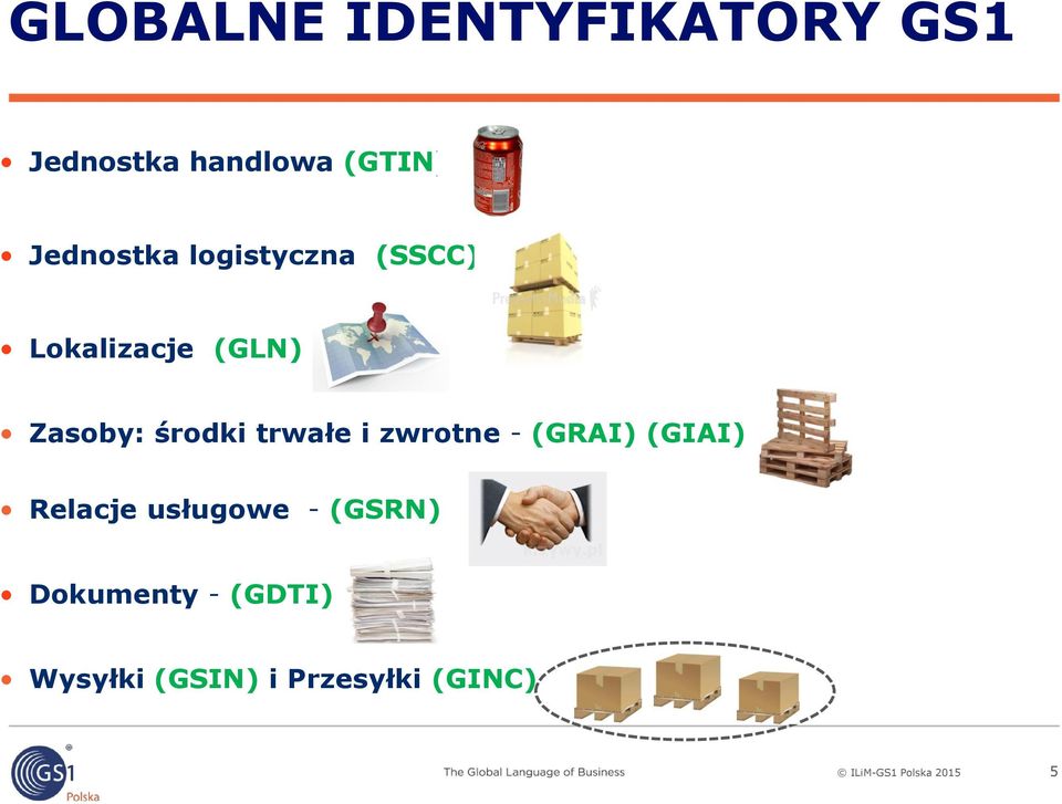 środki trwałe i zwrotne - (GRAI) (GIAI) Relacje usługowe