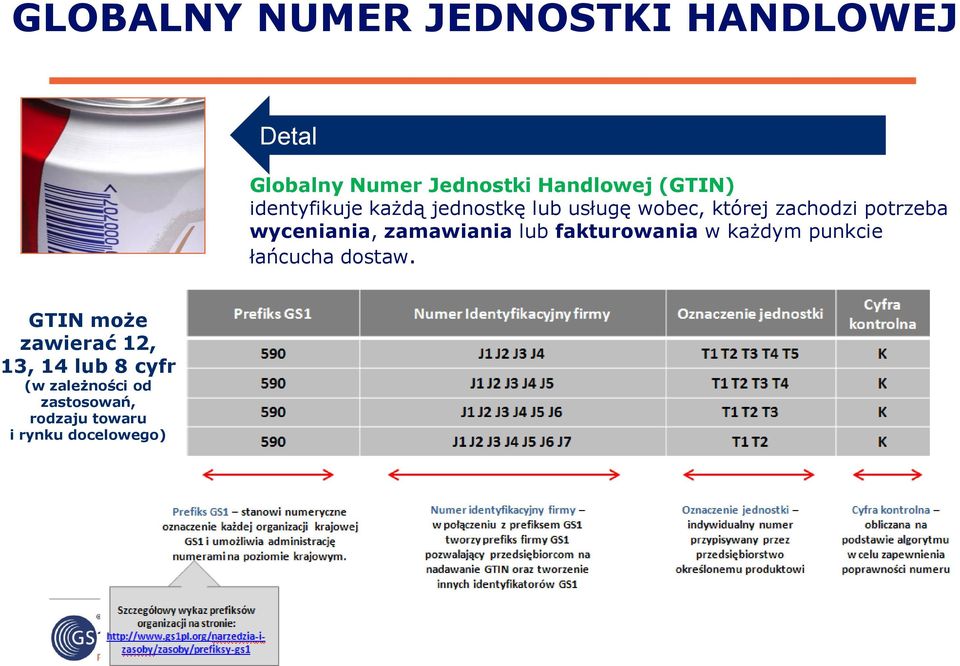 zamawiania lub fakturowania w każdym punkcie łańcucha dostaw.